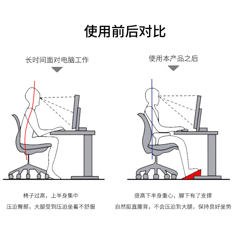 Anti-slip footrest for home so - đánh giá và giá Footrest Under Desk